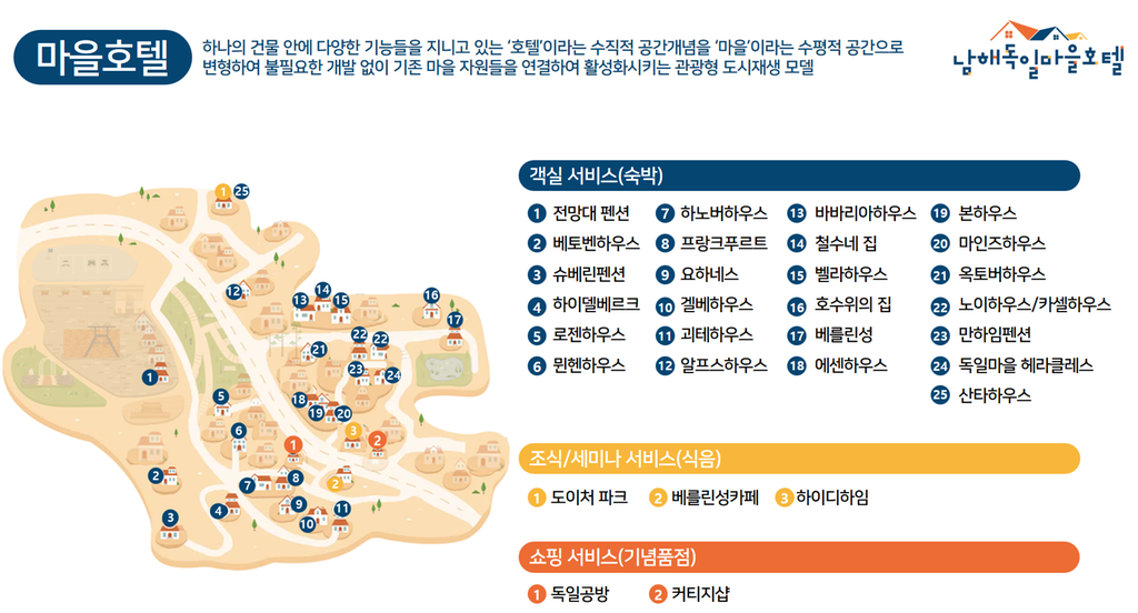 남해 독일마을호텔 리스트